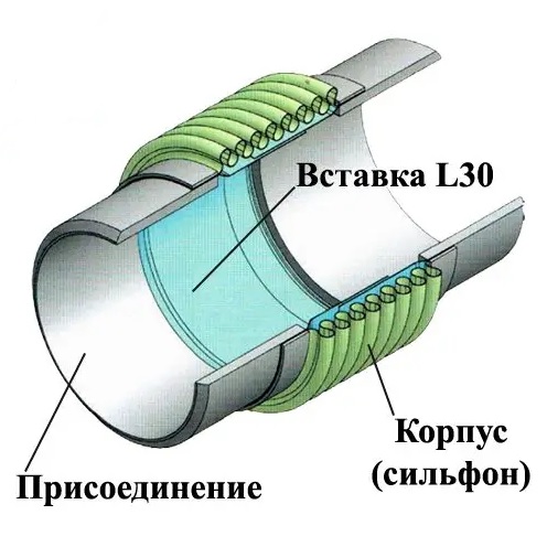 Ayvaz L30 DN 25-300 Сильфонный компенсатор под приварку с внутренней вставкой КВиП в Казани