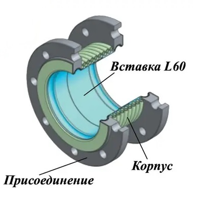 Ayvaz L60 DN 50-300 Компенсатор сильфонный фланцевый с внутренней вставкой КВиП в Казани