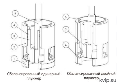 Сбалансированный плунжер