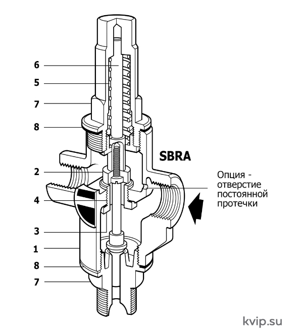SBRA_1