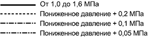 Yoshitake GD-27S-NE Редукционный клапан для воды