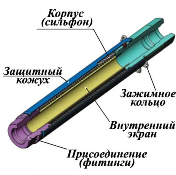 Ayvaz DN 15-50 Компенсаторы сильфонные резьбовые патрубковые КВиП в Казани